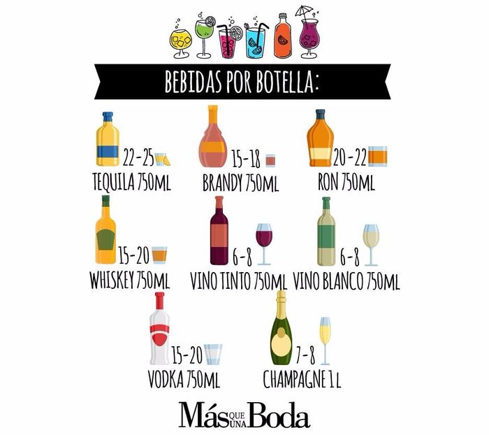 Bebidas por botella