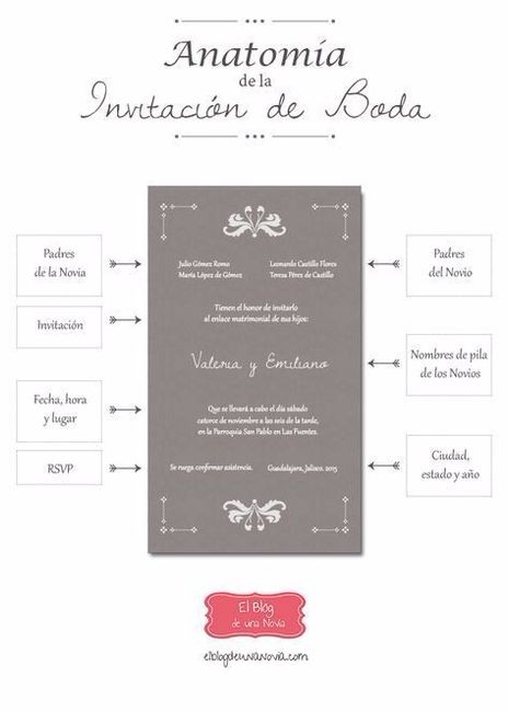 Puedes omitir información si así lo prefieres.