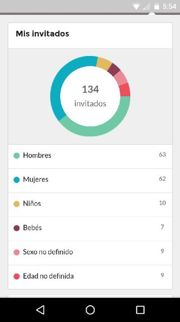¿Qué porcentaje de tus invitados serán hombres, mujeres y niños? - 1