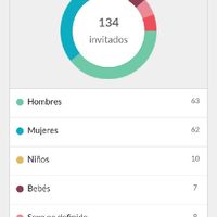 ¿Qué porcentaje de tus invitados serán hombres, mujeres y niños? - 1