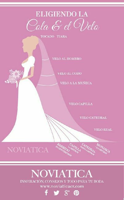 ¡Definitivamente no usaré ___ en mi boda! - 1