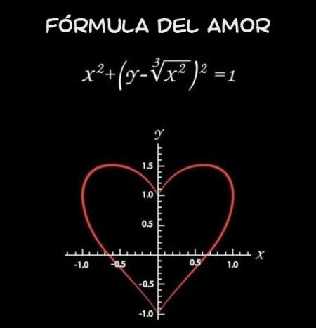 Formula del Amor