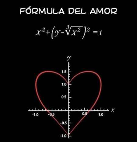 Formula del Amor