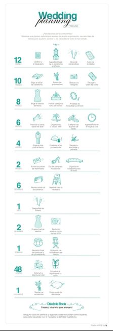 Por dónde empiezo 1