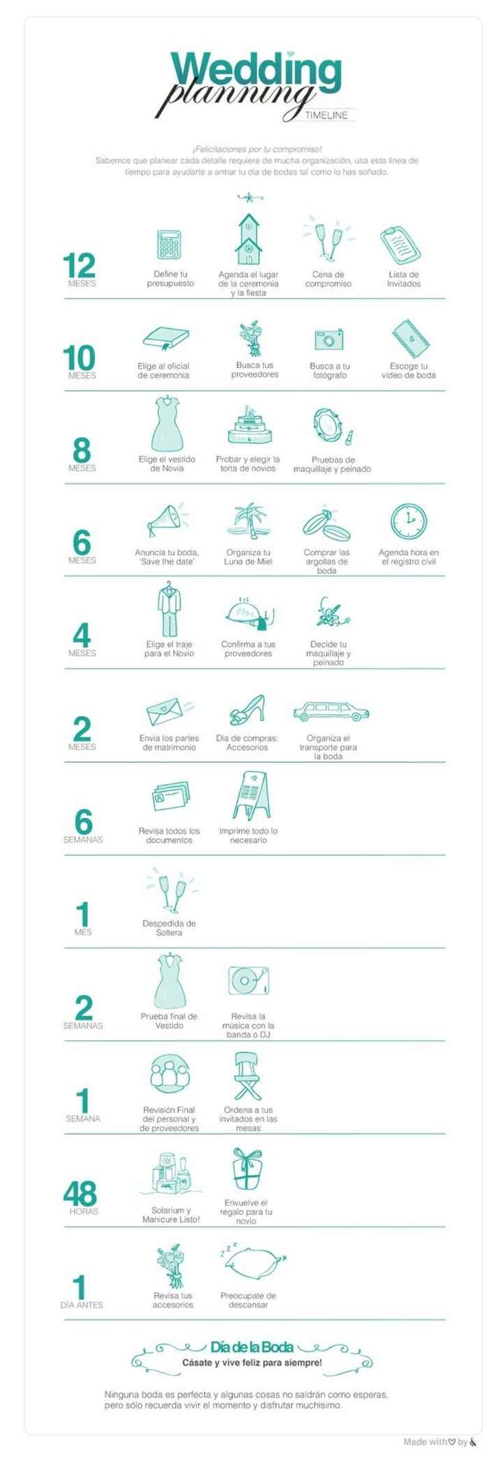 ¿Por donde empezar? - 1