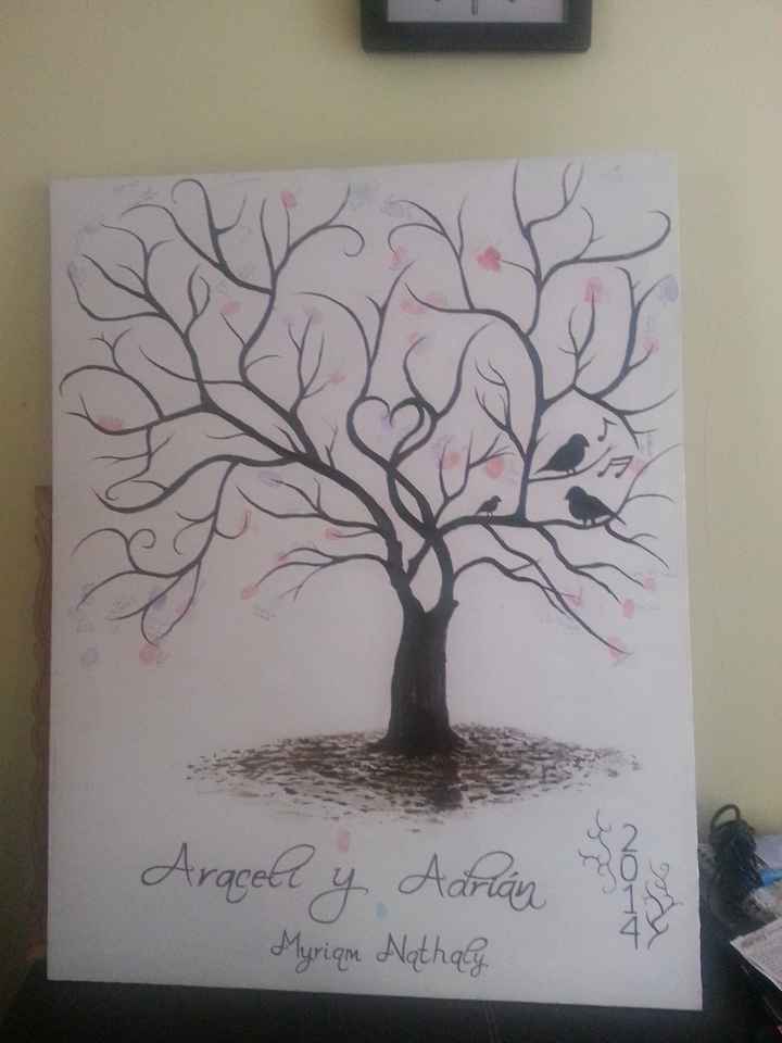 arbol de huellas