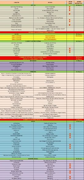 repertorio de musica