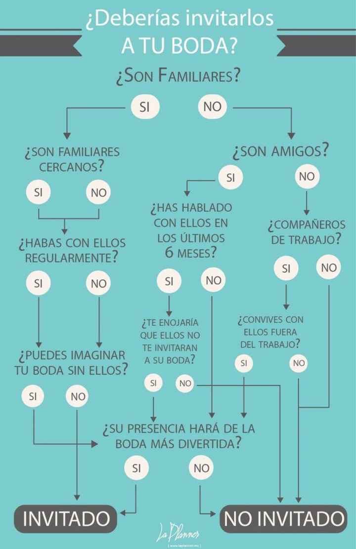 Invitados - 1