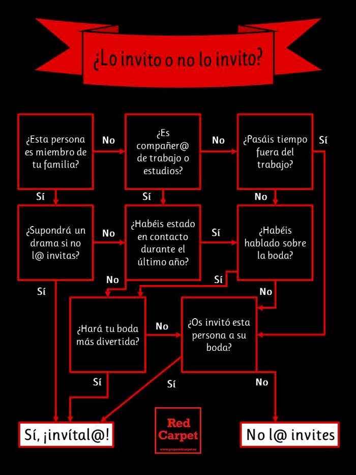 ¿ a quien invito a mi boda? - 1
