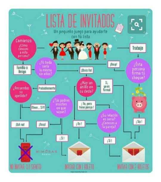 Iniciamos con la lista de invitados... - 1