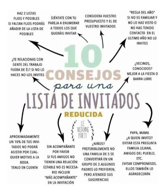 Iniciamos con la lista de invitados... - 2