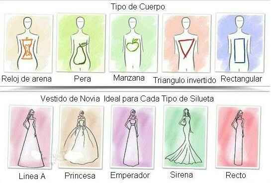¿cómo saber que tipo de vestido va mejor con tu cuerpo? - 2