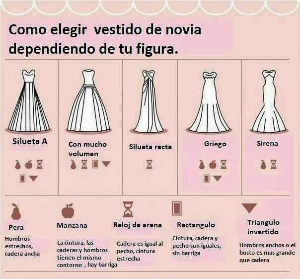 ¿cómo saber que tipo de vestido va mejor con tu cuerpo? - 4