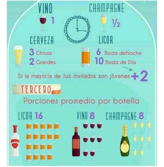 Bebidas cantidad - 2