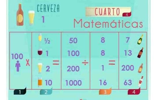 Bebidas cantidad - 3