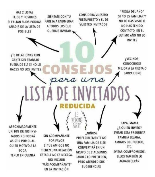 Iniciamos con la lista de invitados... - 2