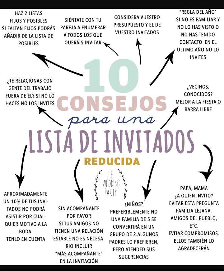 Tips lista invitados - 1
