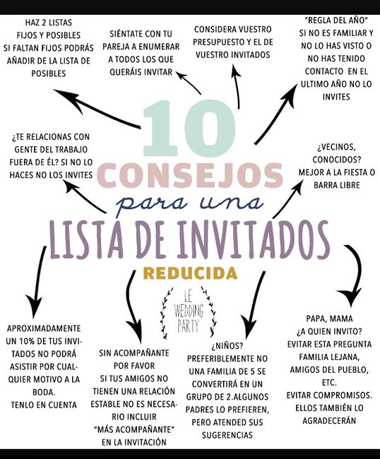 Tips lista invitados - 1