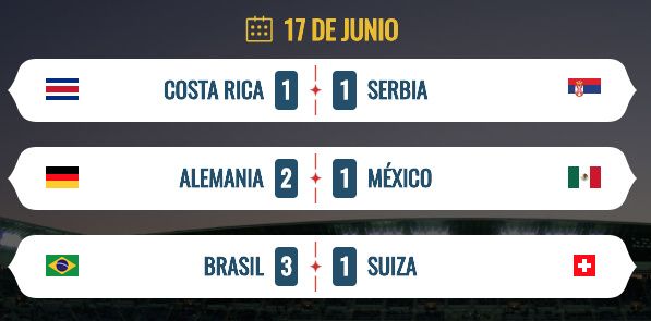 Mis resultados de todos los partidos jajajaja