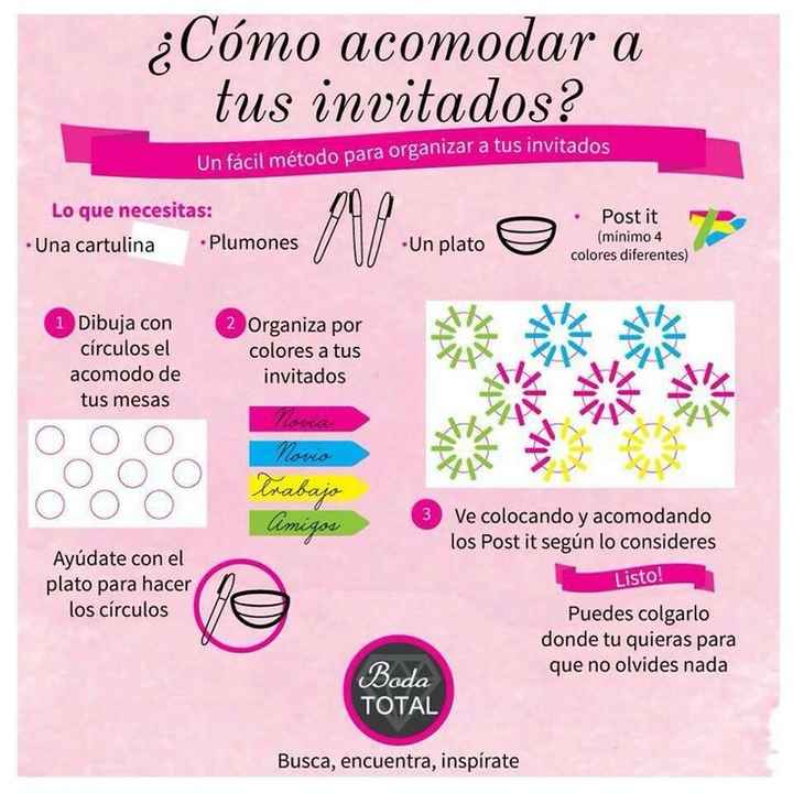 Como organizo los invitados - 1