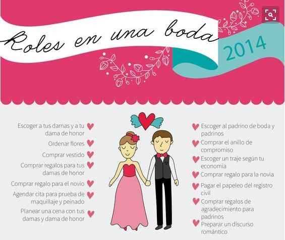 Roles de una boda