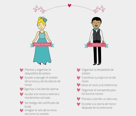 Dama de honor y padrino