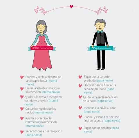 Papás de los novios