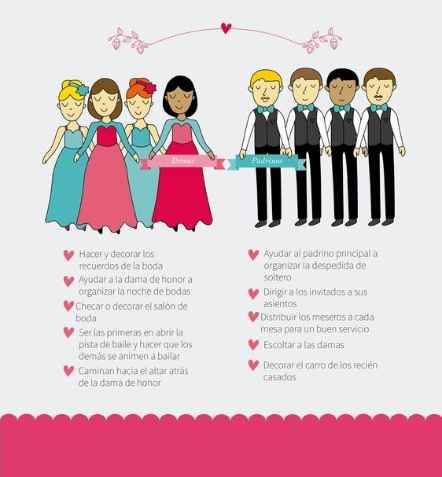 Damas y padrinos