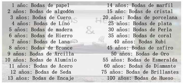 Años de casados y su significado - Foro Vida en pareja 