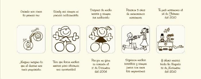 Historia de la invitación