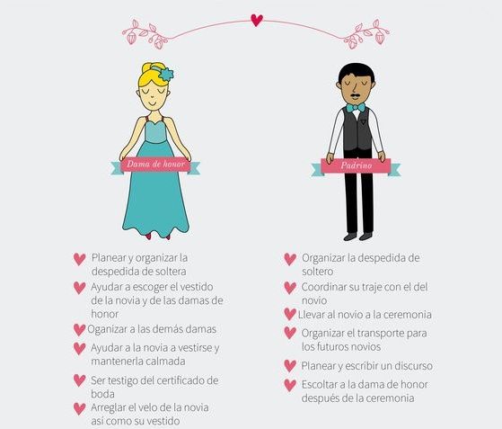 Dama de honor y padrino