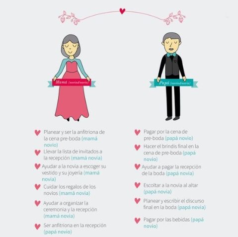 Papás de los novios