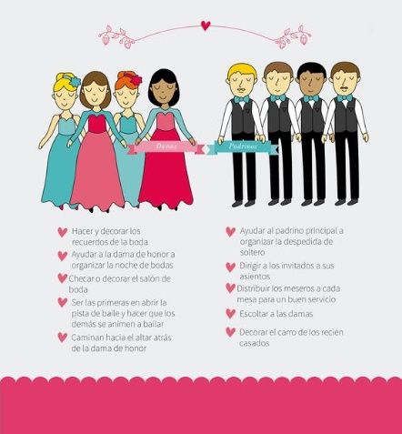 Damas y padrinos
