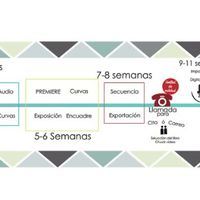 Alguien tiene referencias sobre macdutagle Fotografía y video? - 1