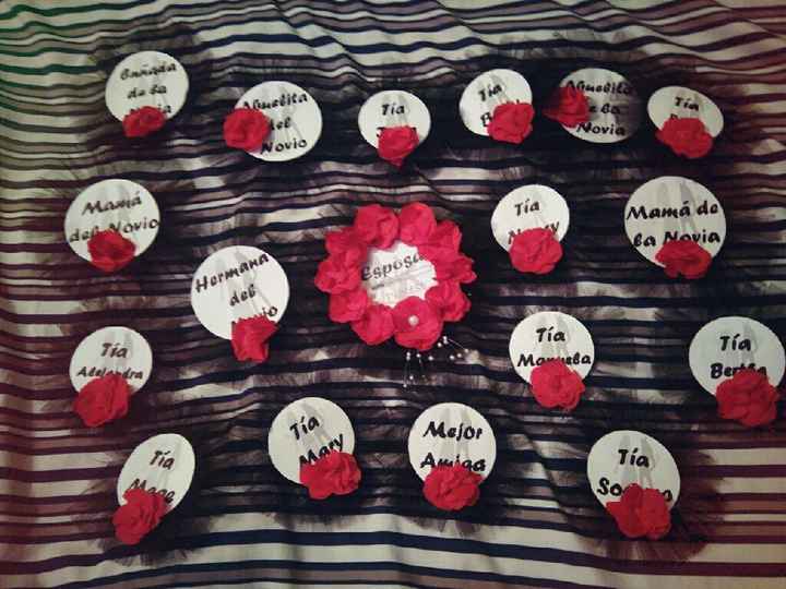  Distintivos segunda despe 💍💎👙 - 1