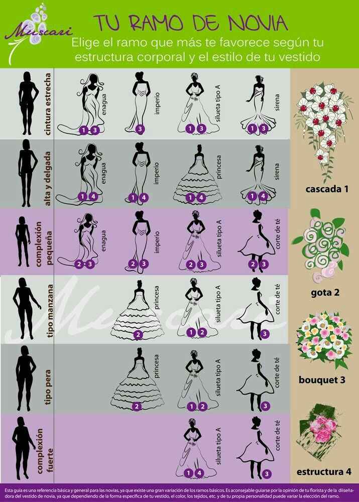 Cual seria el mejor ramo para el vestido? - 1