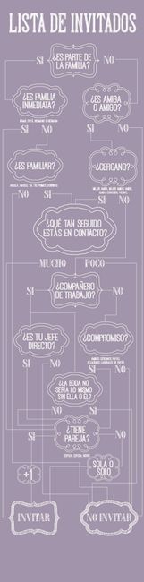 Diagrama de invitados 
