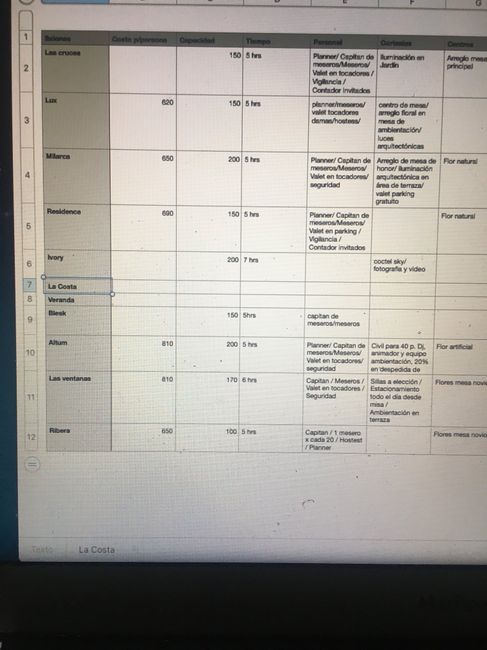 Cómo saber que salón  elegir o el mejor precio - 1