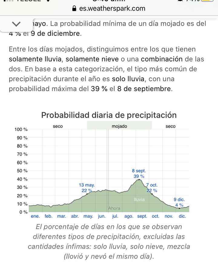 Boda en Jardin marzo o mayo - 2