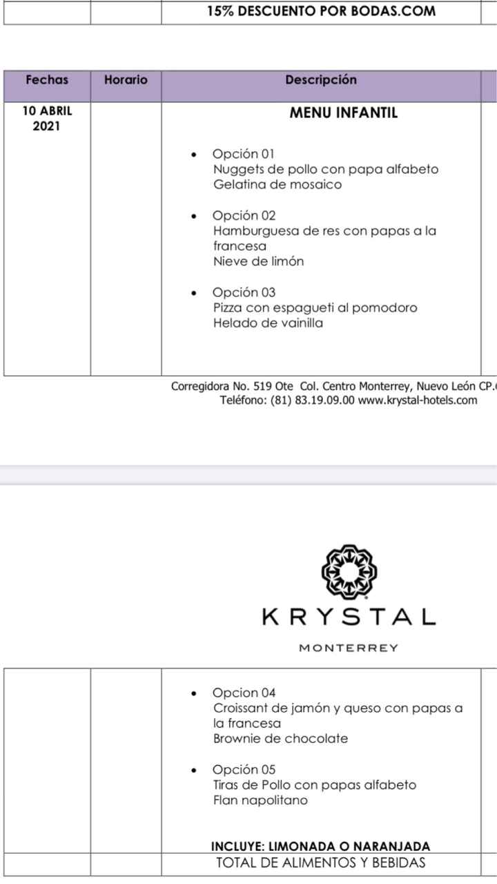 ¿En la lista de invitados se tiene que contar a los niños? - 1