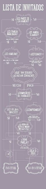 ¿como elijo a mis invitados? - 2