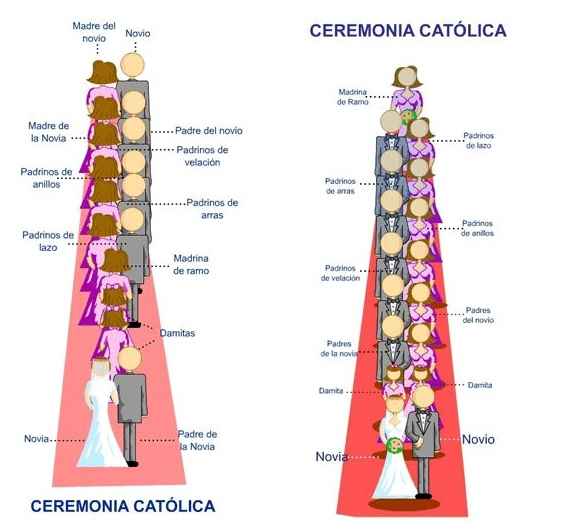 Organización para la entrada a la iglesia