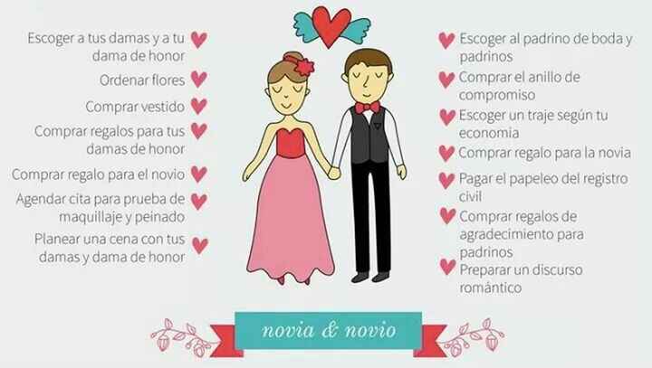 Cual es el rol de cada quién?? - 1