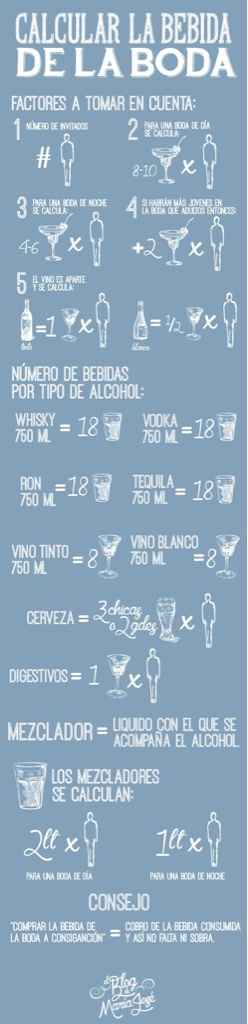 A 23 días: ¿cómo calculo el vino para el brindis? - 1