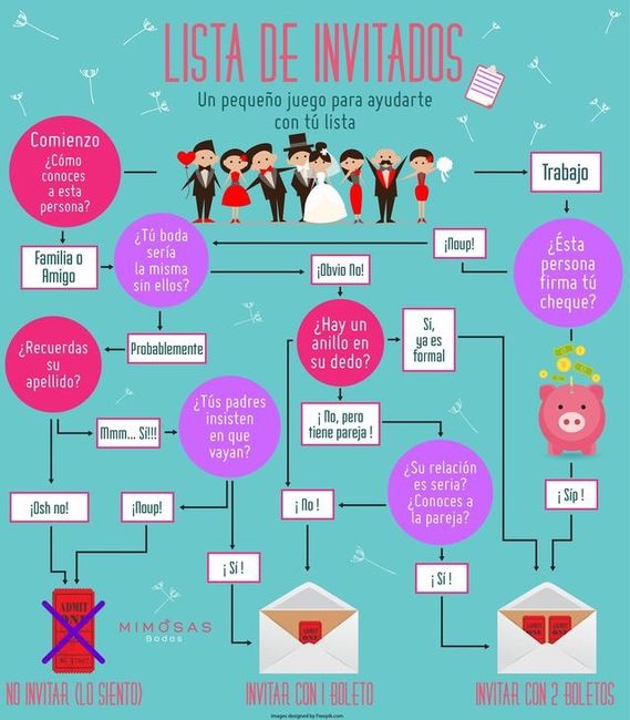 Lista de invitados - 1
