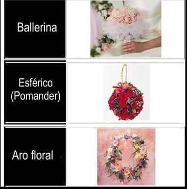 Ballerina, Esférico (Pomander) y Aro floral