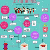 Invitados a la boda, como elegirlos. - 1
