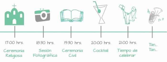 Itinerario de boda 4