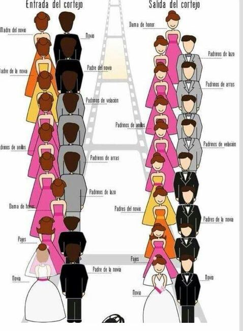 Chicas consejos para la corte nupcial - 1