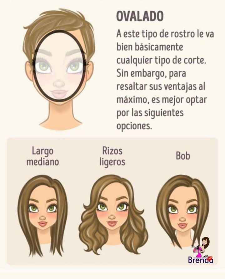 Cómo elegir el peinado ideal según la forma de tu rostro - 2